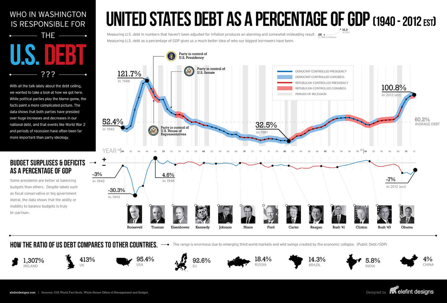united-states-debt-as-a-percentage-of-gdp-19402012_50290c7b3f0c4