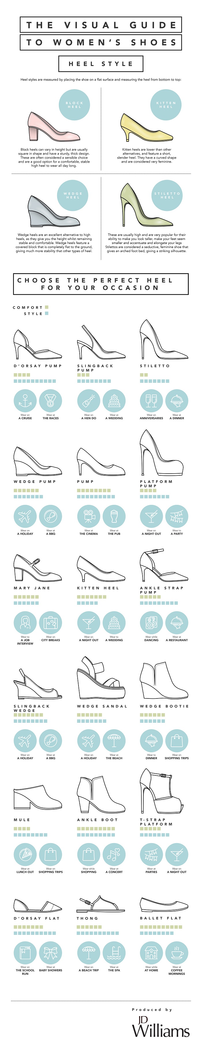 The Visual Guide to Women's Shoes - Heel Style